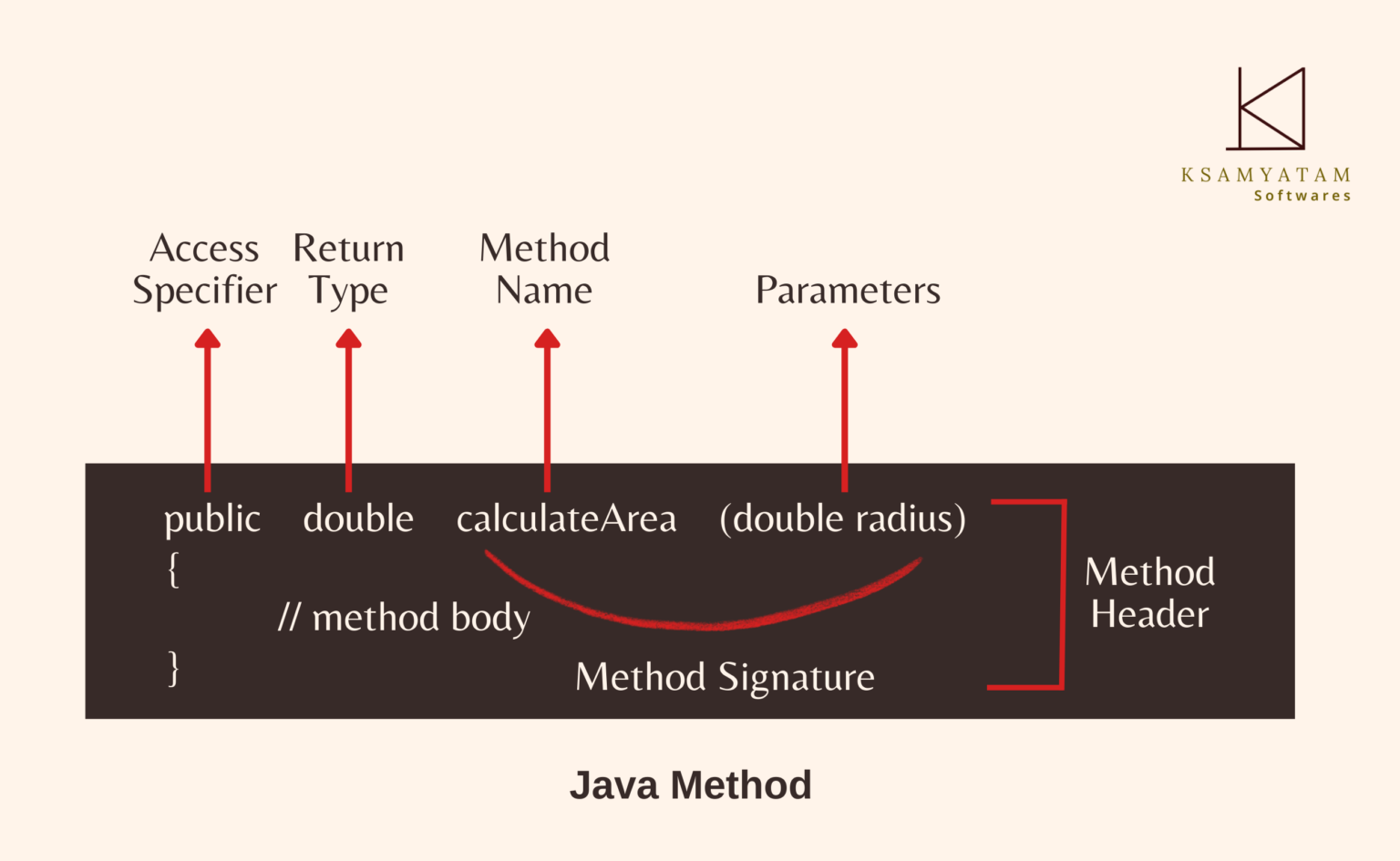 Method – Ksamyatam Softwares